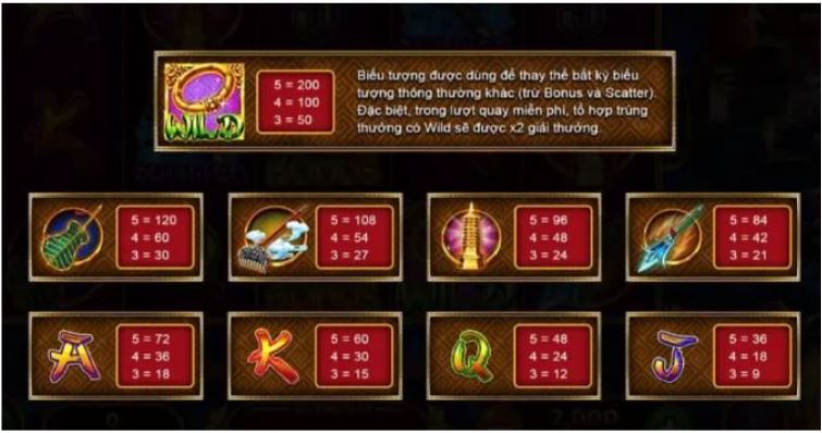 Hướng dẫn cách chơi tây du ký PG88
